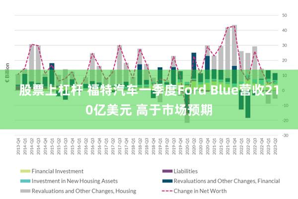 股票上杠杆 福特汽车一季度Ford Blue营收210亿美元 高于市场预期