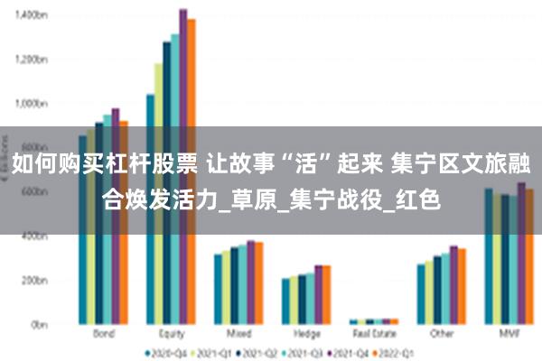 如何购买杠杆股票 让故事“活”起来 集宁区文旅融合焕发活力_草原_集宁战役_红色