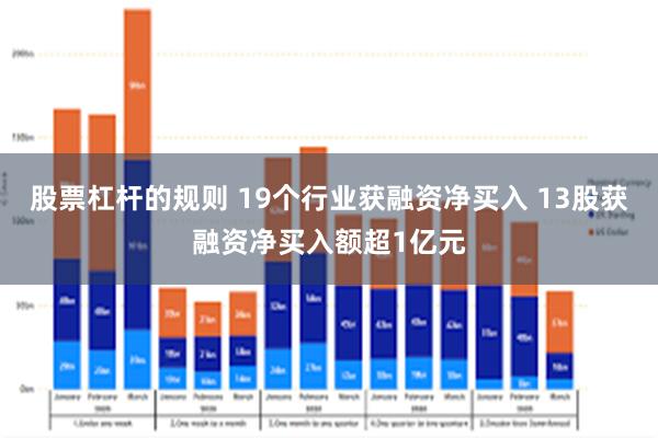 股票杠杆的规则 19个行业获融资净买入 13股获融资净买入额超1亿元