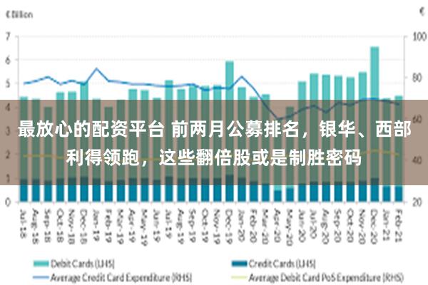 最放心的配资平台 前两月公募排名，银华、西部利得领跑，这些翻倍股或是制胜密码