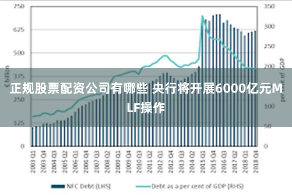 正规股票配资公司有哪些 央行将开展6000亿元MLF操作
