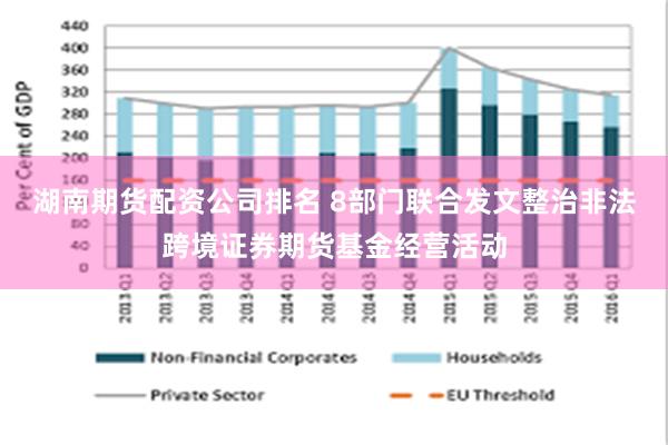 湖南期货配资公司排名 8部门联合发文整治非法跨境证券期货基金经营活动