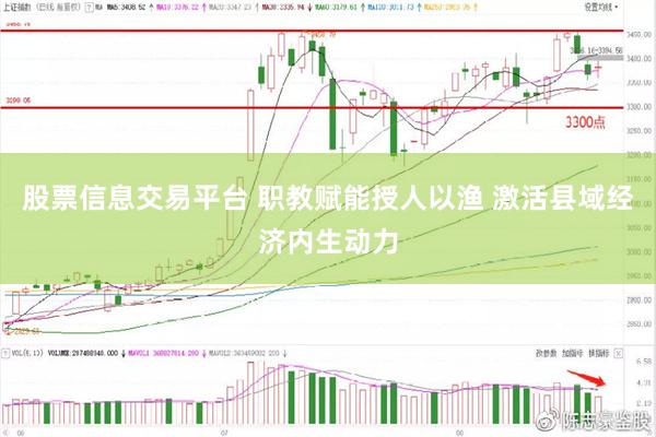 股票信息交易平台 职教赋能授人以渔 激活县域经济内生动力