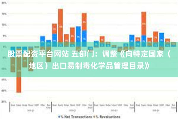 股票配资平台网站 五部门：调整《向特定国家（地区）出口易制毒化学品管理目录》