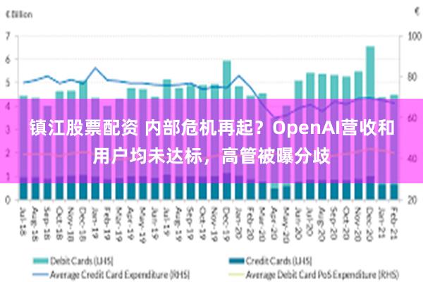 镇江股票配资 内部危机再起？OpenAI营收和用户均未达标，高管被曝分歧
