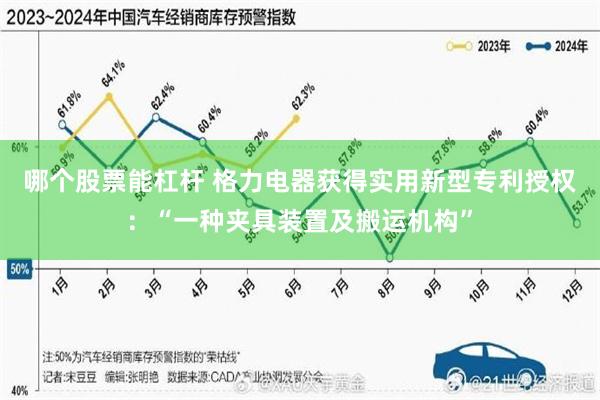 哪个股票能杠杆 格力电器获得实用新型专利授权:“一种夹具装置及搬运机构”