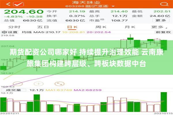 期货配资公司哪家好 持续提升治理效能 云南康旅集团构建跨层级、跨板块数据中台