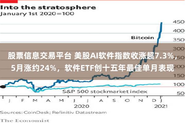 股票信息交易平台 美股AI软件指数收涨超7.3%，5月涨约24%，软件ETF创十五年最佳单月表现