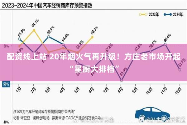 配资线上站 20年烟火气再升级！方庄老市场开起“星厨大排档”