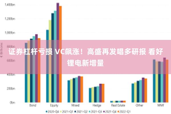 证券杠杆亏损 VC飙涨！高盛再发唱多研报 看好锂电新增量