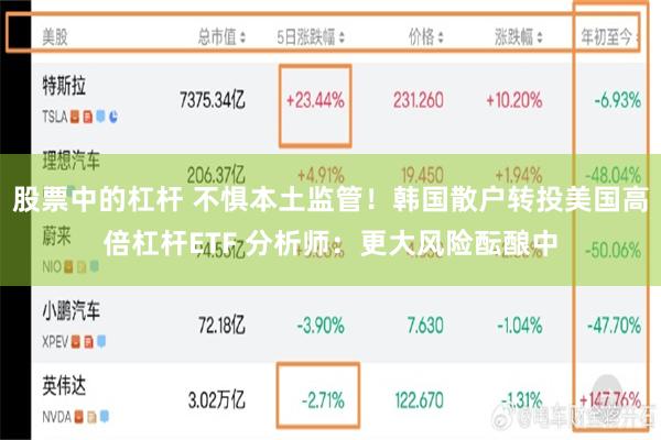 股票中的杠杆 不惧本土监管！韩国散户转投美国高倍杠杆ETF 分析师：更大风险酝酿中