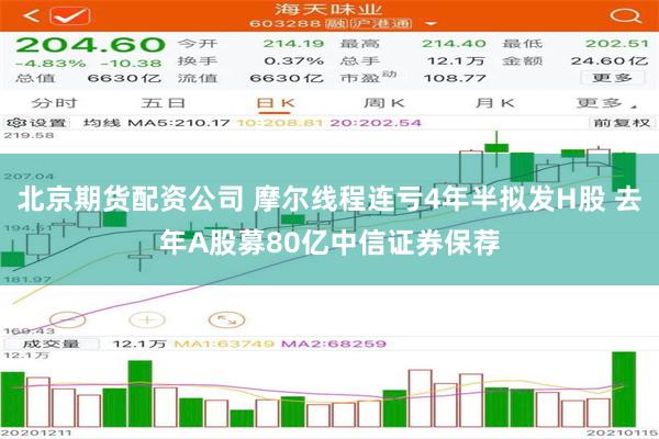 北京期货配资公司 摩尔线程连亏4年半拟发H股 去年A股募80亿中信证券保荐