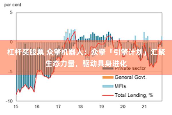 杠杆买股票 众擎机器人：众擎「引擎计划」汇聚生态力量，驱动具身进化