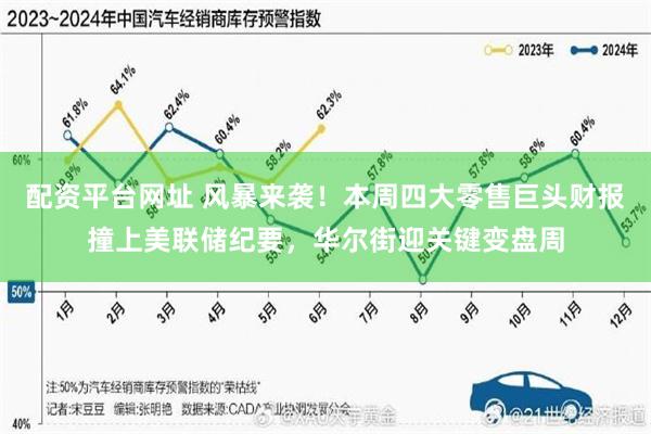 配资平台网址 风暴来袭！本周四大零售巨头财报撞上美联储纪要，华尔街迎关键变盘周
