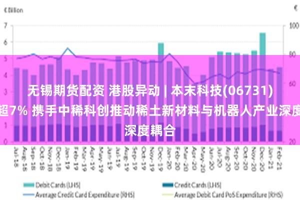 无锡期货配资 港股异动 | 本末科技(06731)再涨超7% 携手中稀科创推动稀土新材料与机器人产业深度耦合