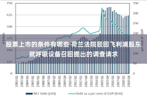 股票上市的条件有哪些 荷兰法院驳回飞利浦股东就呼吸设备召回提出的调查请求